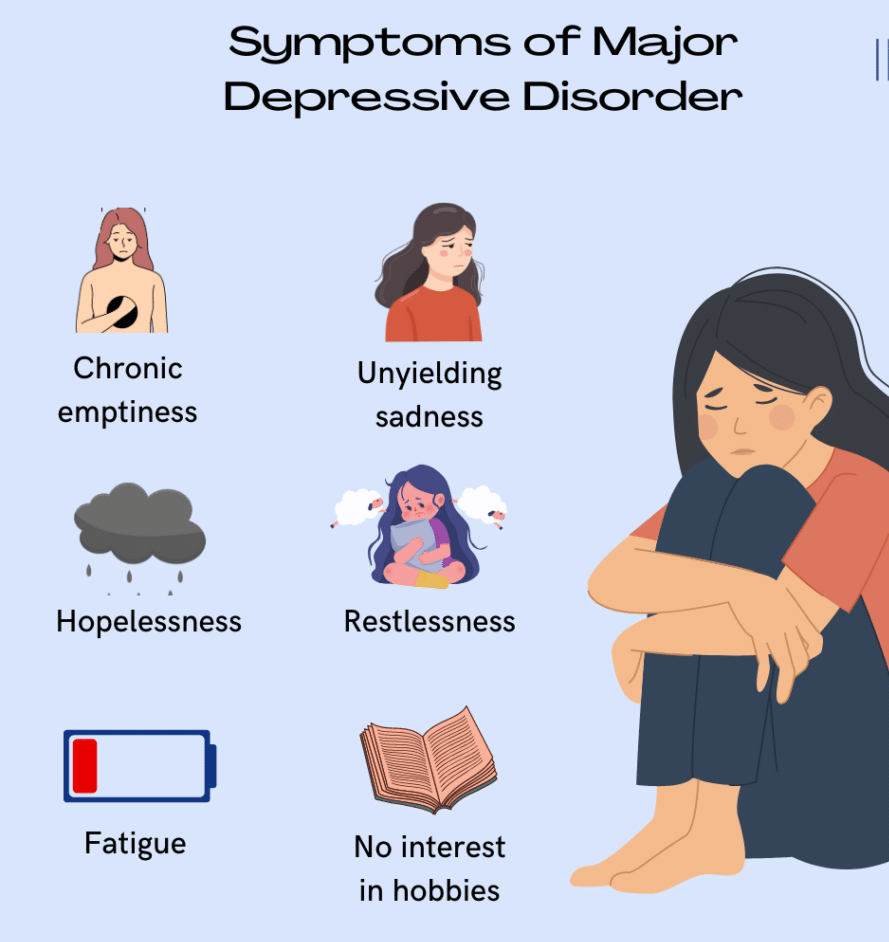 (Part - 2) - Psychological Disorders Class 12 Psychology