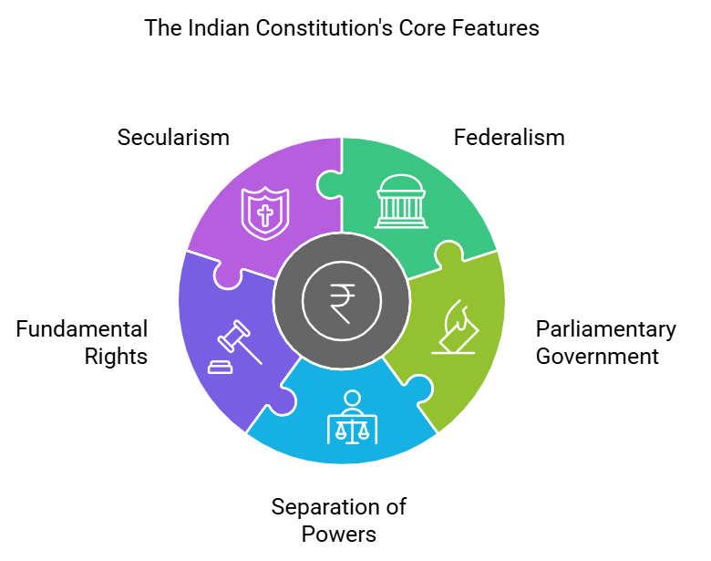 Class 8 Civics Chapter 1 Notes - The Indian Constitution Free PDF