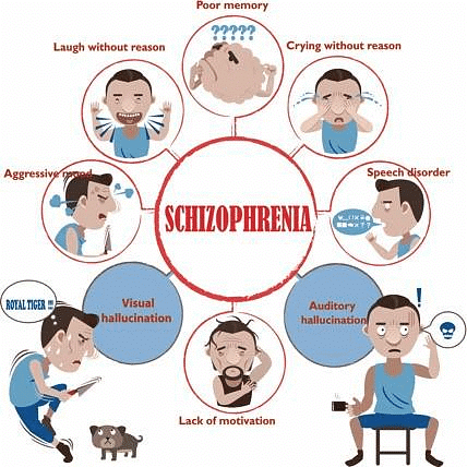 (Part - 2) - Psychological Disorders Class 12 Psychology