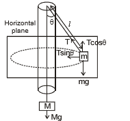 Circular Motion, Chapter Notes, Class 11, Physics (IIT-JEE & AIPMT)