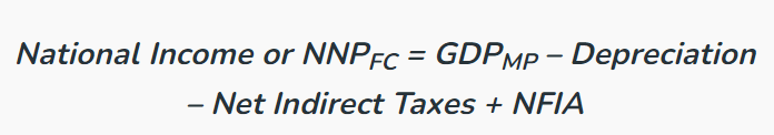 Chapter Notes – National Income Accounting | Economics Class 12 - Commerce