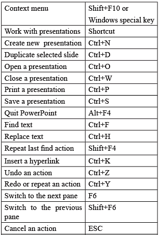 MS PowerPoint Notes | Study Cyber Olympiad for Class 9 - Class 9