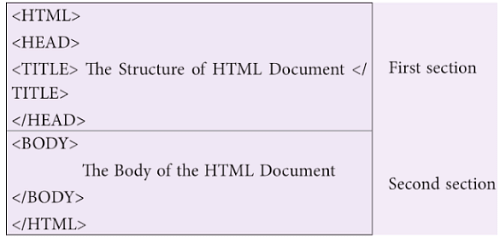 Revision notes of Introduction to HTML, Information & Computer Technology, Class 9 | Information & Computer Technology (Class 9) - Notes & Video