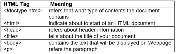 Internet Basics: Detailed Notes - Computer Application: Class 10 PDF ...