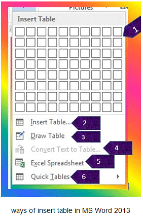 Working with Tables in Digital Documents | Information Technology for Class 10