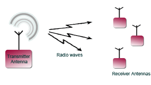 Mobile Technologies: Chapter Notes - Computer Application: Class 10 PDF ...