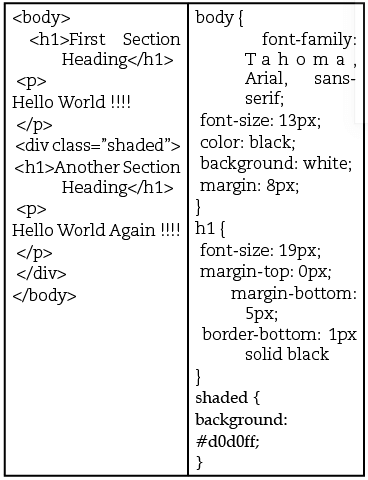 Frames, Forms and CSS: Short Answer Type Questions - Computer ...