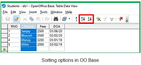 Perform operations on the table | Information Technology for Class 10