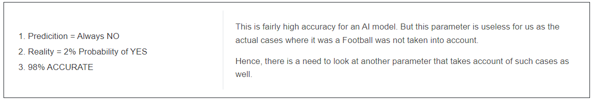 Evaluation Chapter Notes - Artificial Intelligence for Class 10 PDF ...