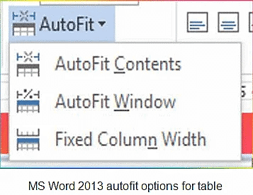 Working with Tables in Digital Documents | Information Technology for Class 10