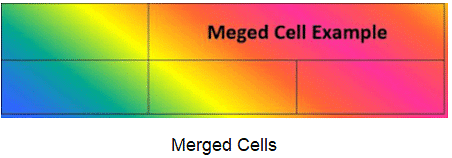 Working with Tables in Digital Documents | Information Technology for Class 10