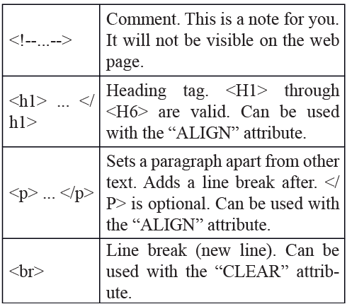 HTML | Cyber Olympiad for Class 9
