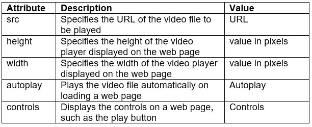 HTML Advanced: Short Answer Type Questions - Computer Application ...