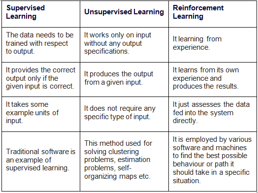 Subjective Type Questions - AI Project Cycle - Artificial Intelligence ...