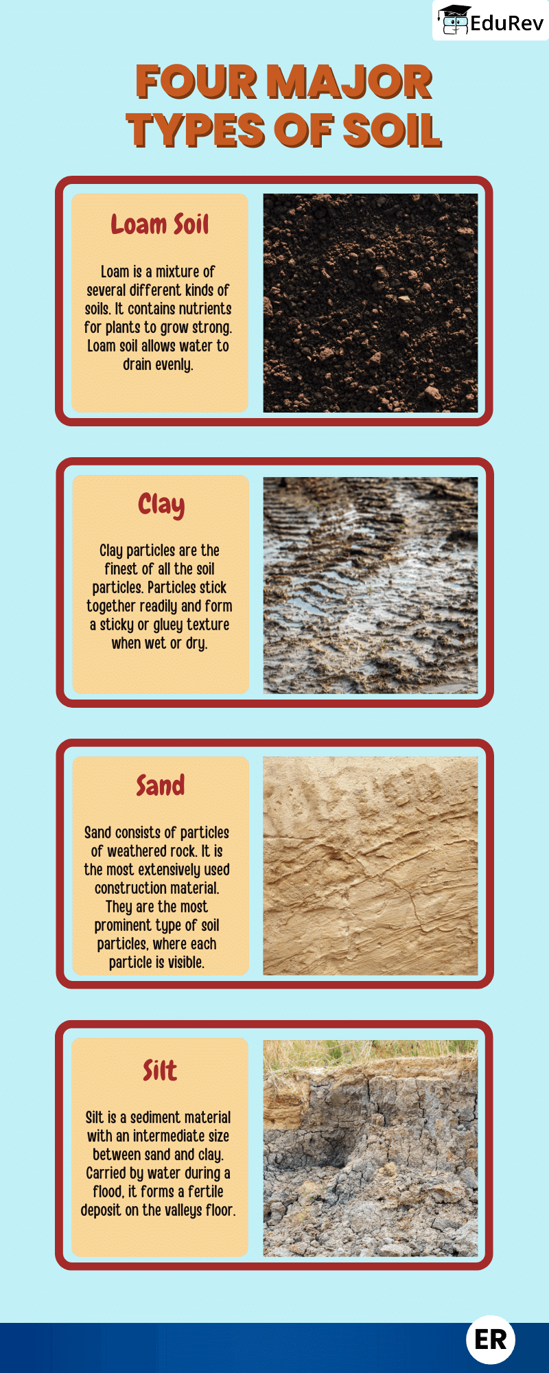 Learn At A Glance: Types Of Soils - Science Class 5 PDF Download