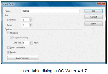Working with Tables in Digital Documents | Information Technology for Class 10