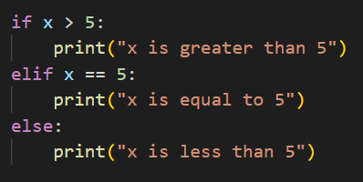 Introduction to Python Chapter Notes - Cyber Olympiad for Class 9 PDF ...