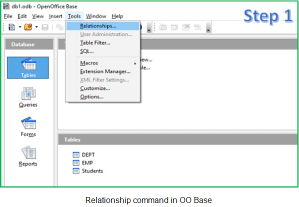 Perform operations on the table | Information Technology for Class 10