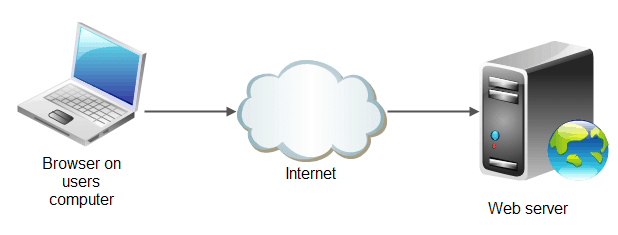 Internet Basics: Detailed Notes - Computer Application: Class 10 PDF ...