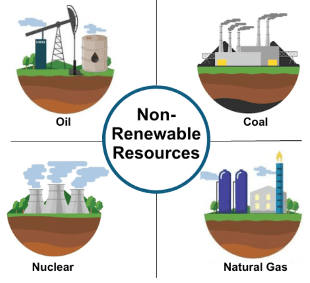 Olympiad Notes Natural Resources Science Olympiad for Class 5 PDF
