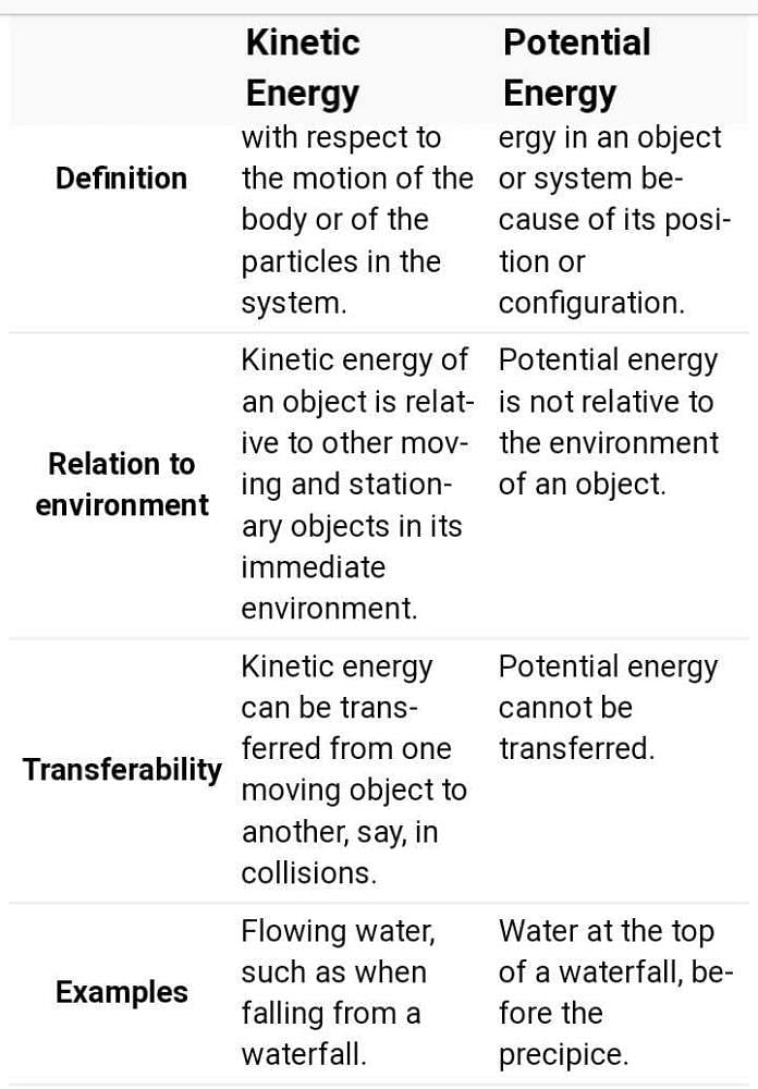 definition of kinetic energy