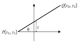 Important Formulas for CAT Coordinate Geometry