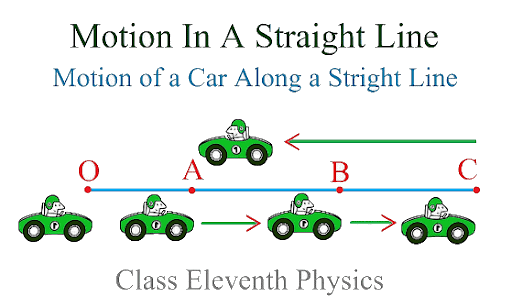 Introduction: Motion in a Straight Line | Physics Class 11 - NEET