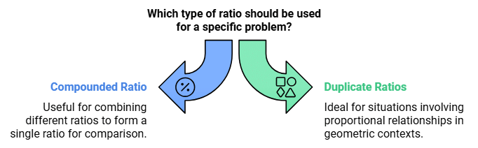 Important Formulas: Ratio and Proportion | Quantitative Aptitude (Quant) - CAT