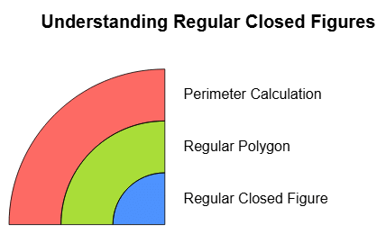 Mensuration Class 6 Notes Maths Chapter 9