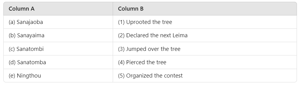 Worksheet Solutions: Who Will Be Ningthou? English Marigold Class 5