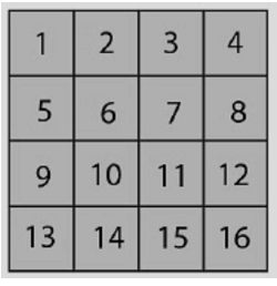 HOTS Questions: How Many Squares? | Mathematics for Class 5: NCERT