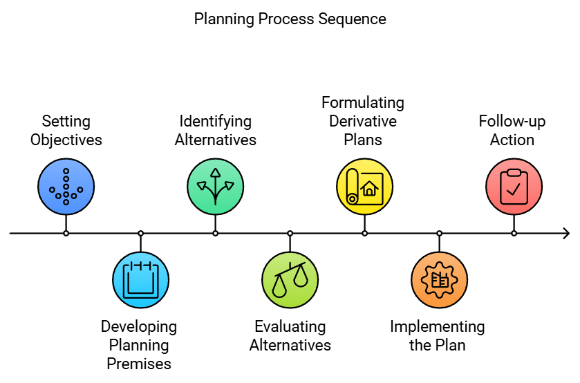 Case Studies - Planning | Business Studies (BST) Class 12 - Commerce