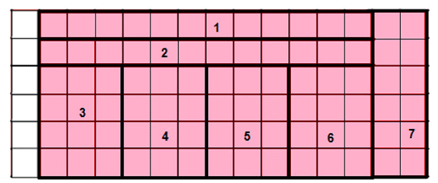 HOTS Questions: How Many Squares? | Mathematics for Class 5: NCERT
