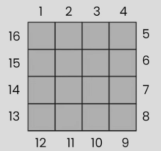 HOTS Questions: How Many Squares? | Mathematics for Class 5: NCERT