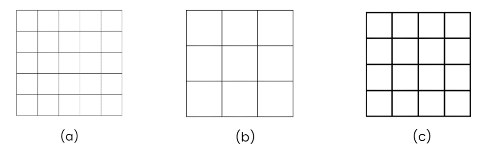 HOTS Questions: How Many Squares? | Mathematics for Class 5: NCERT