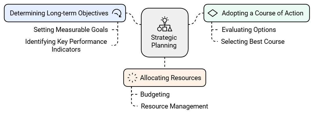 Case Studies - Planning | Business Studies (BST) Class 12 - Commerce