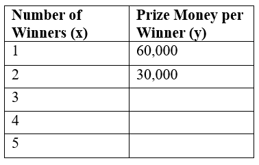 Direct and Inverse Proportions Chapter Notes | Mathematics (Maths) Class 8