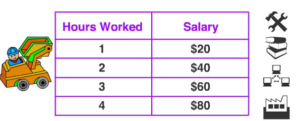 Direct and Inverse Proportions Chapter Notes | Mathematics (Maths) Class 8