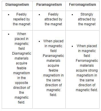 Diamagnetism paramagnetism online and ferromagnetism