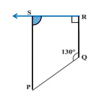 Class 8 Maths Chapter 3 Important Question Answers - Understanding Quadrilaterals