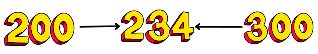 House of Hundreds - II Chapter Notes | Mathematics for Class 3 (Maths Mela)