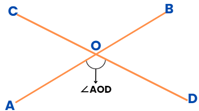 Introduction to Lines & Angles | Mathematics for ACT