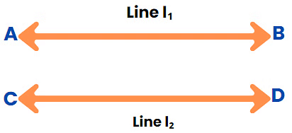 Introduction to Lines & Angles | Mathematics for ACT