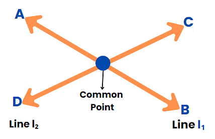 Introduction to Lines & Angles | Mathematics for ACT