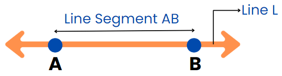 Introduction to Lines & Angles | Mathematics for ACT