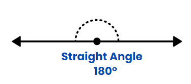 Introduction to Lines & Angles | Mathematics for ACT