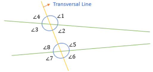 Introduction to Lines & Angles | Mathematics for ACT