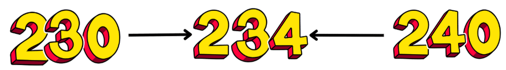 House of Hundreds - II Chapter Notes | Mathematics for Class 3 (Maths Mela)