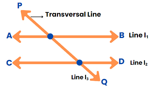 Introduction to Lines & Angles | Mathematics for ACT