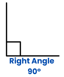 Introduction to Lines & Angles | Mathematics for ACT